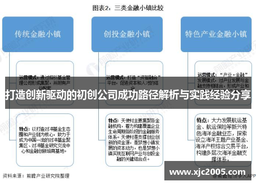 打造创新驱动的初创公司成功路径解析与实践经验分享